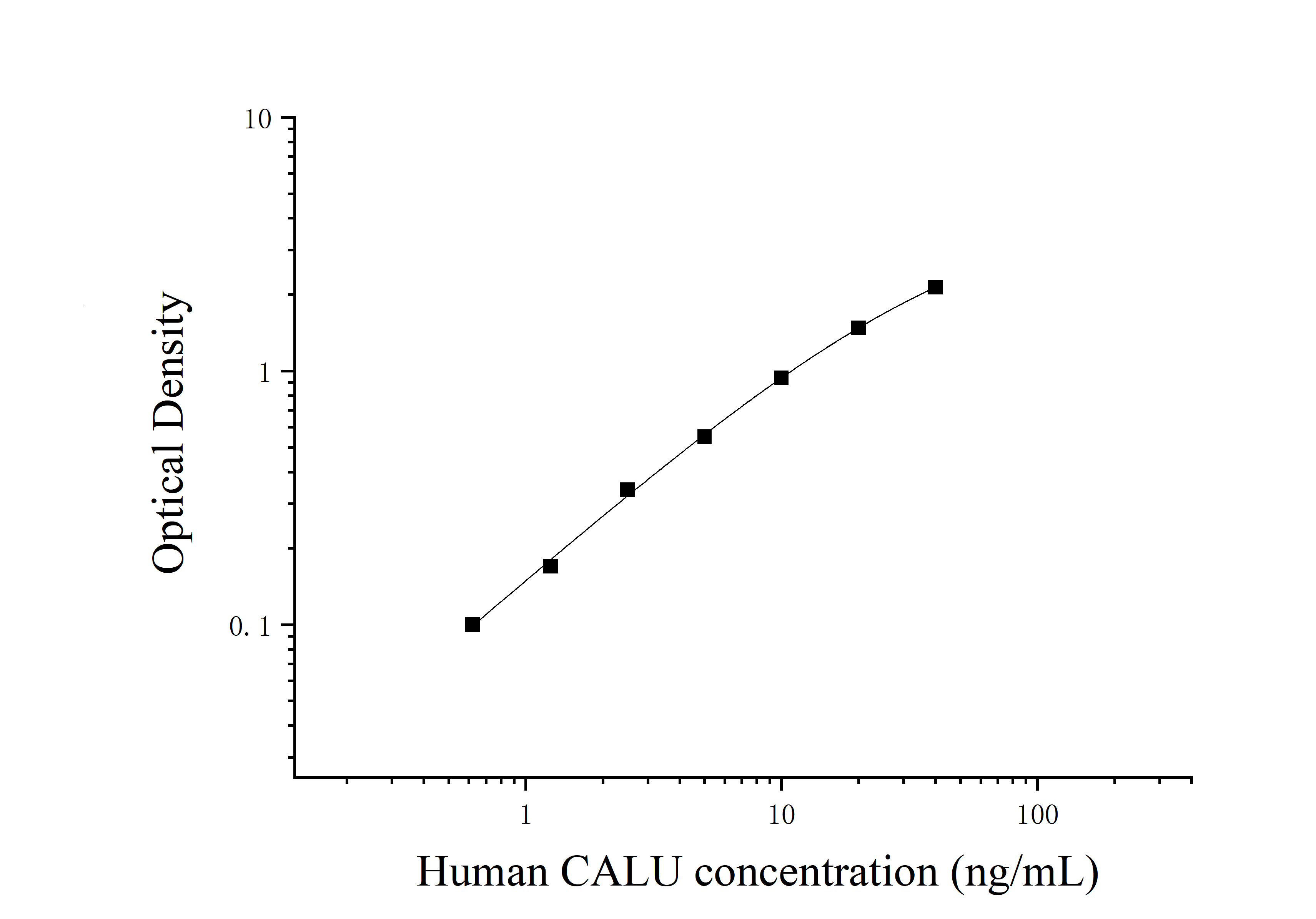 Human Calumenin (CALU) ELISA Kit Human Calumenin (CALU) ELISA Kit